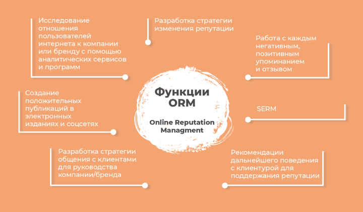 ФУНКЦИИ ORM
