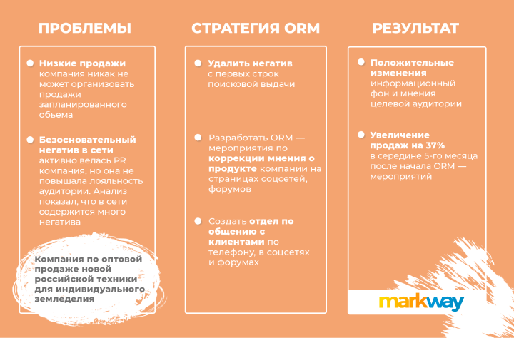 ПРИМЕР ТОГО, КАК PR ВСКОРЕ ПЕРЕЙДЁТ В ORM