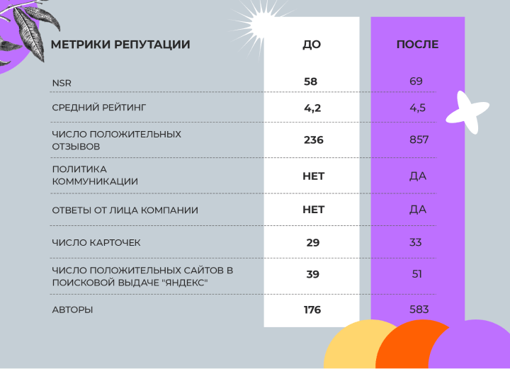 Метрики репутации