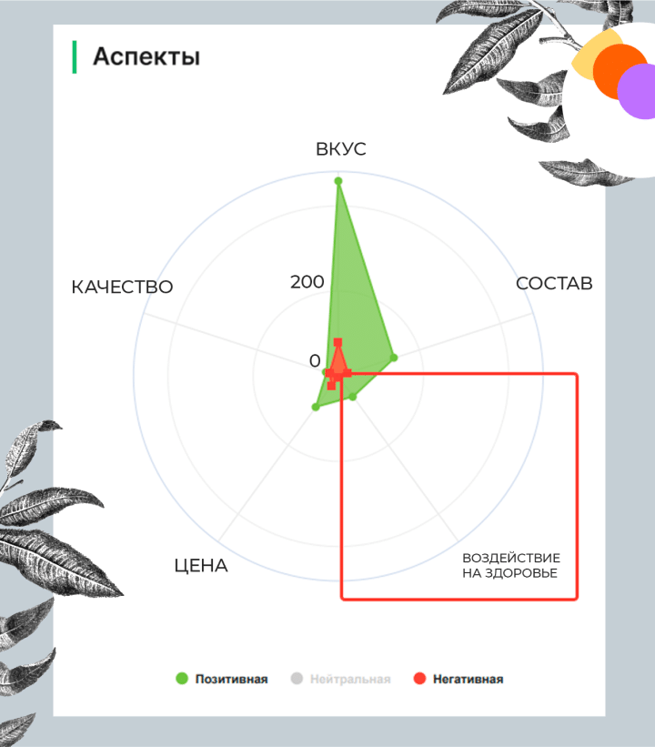 Аспекты