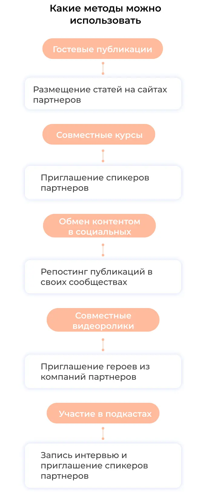 Инструменты взаимного пиара в интернете