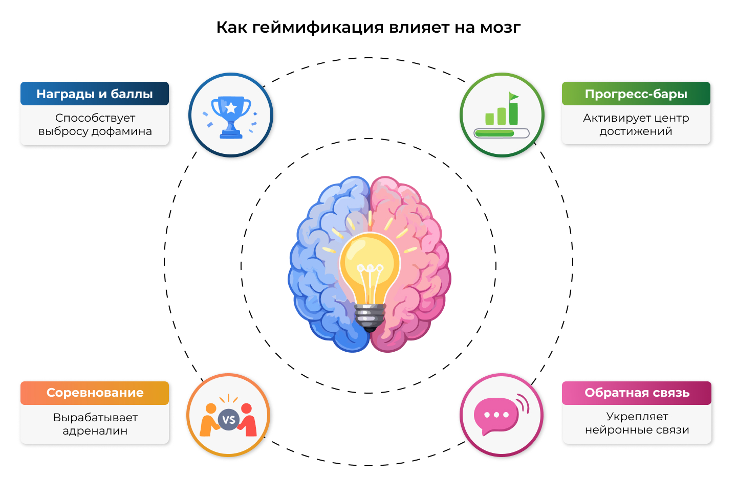 Геймификация — игровые механики в бизнесе и образовании Геймификация в бизнесе и обучении