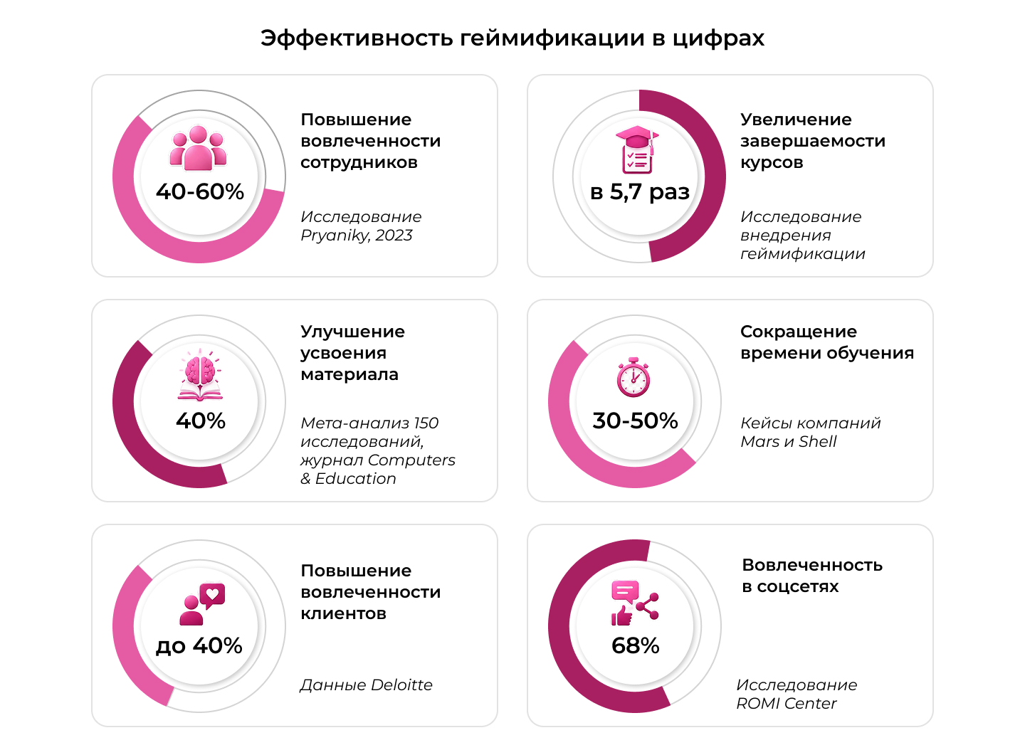 Применение геймификации в маркетинге и продажах Геймификация в бизнесе и маркетинге
