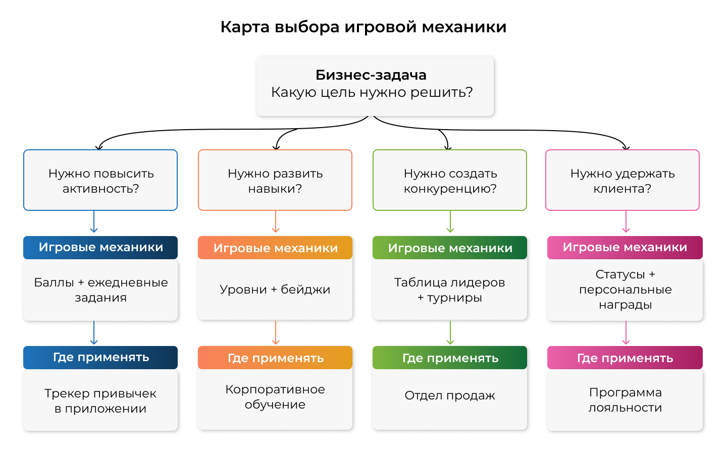 Выбор механик Выбор механик