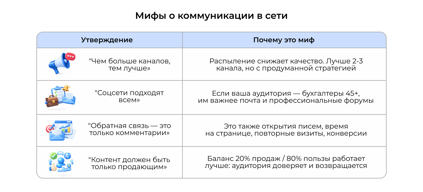 Мифы о коммуникации в интернете Мифы о коммуникации в интернете