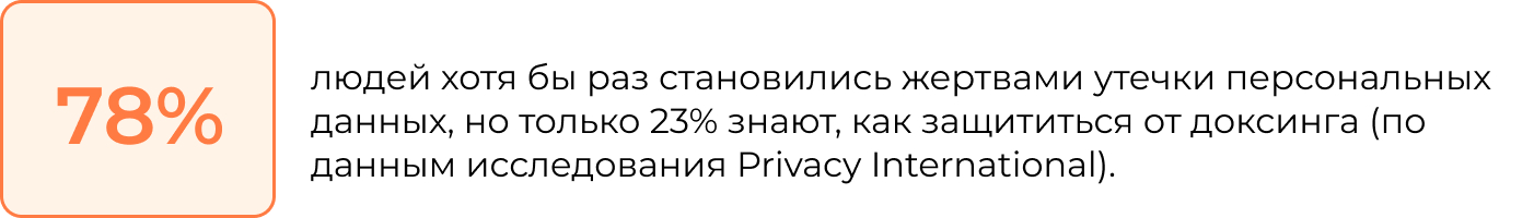 Статистика доксинга: как часто люди становятся жертвами утечки персональных данных Статистика доксинга: как часто люди становятся жертвами утечки персональных данных