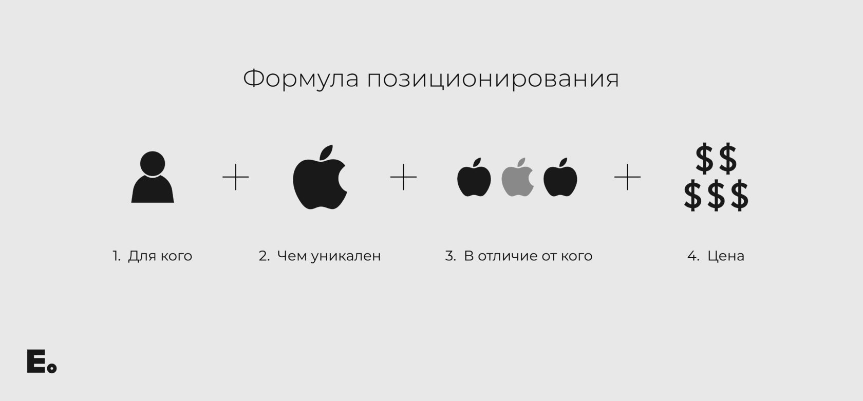 Формула позиционирования Формула позиционирования
