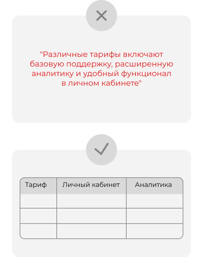 Пример, как изменить статью для ответов нейросетей
