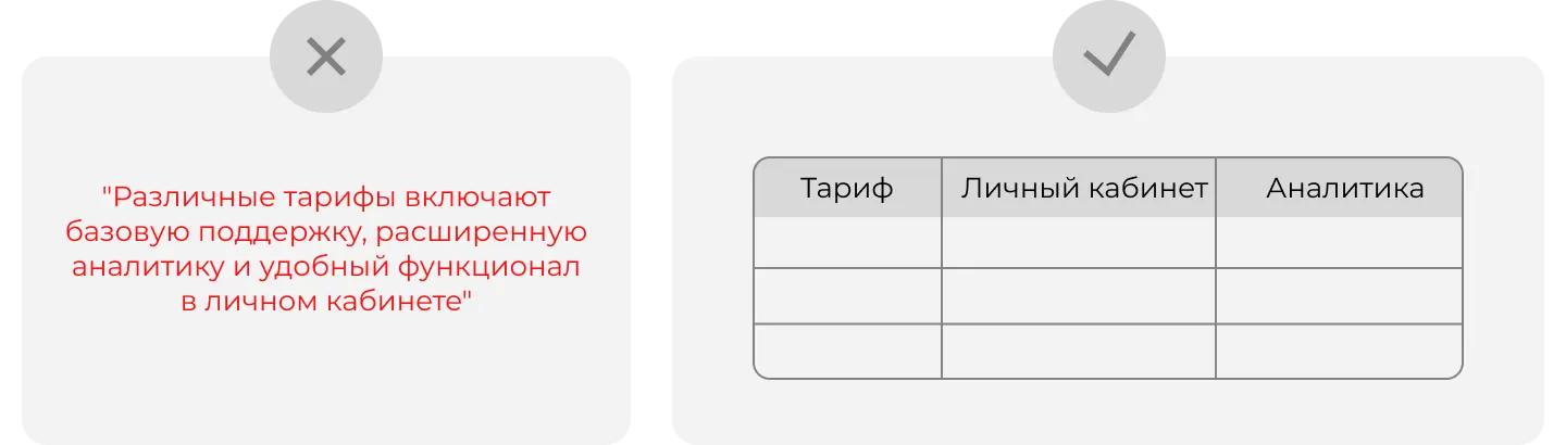 Пример, как изменить статью для ответов нейросетей