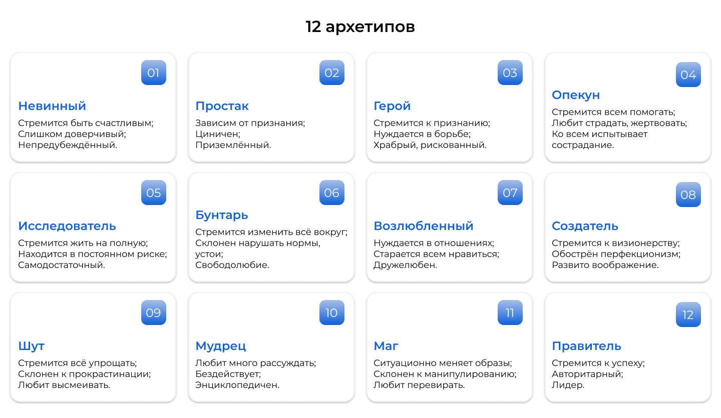 12 архетипов 12 архетипов