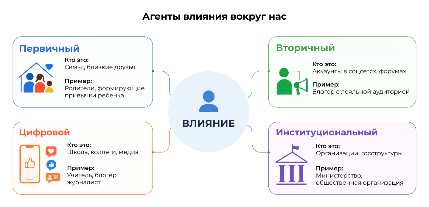 Агенты влияния вокруг нас Агенты влияния вокруг нас