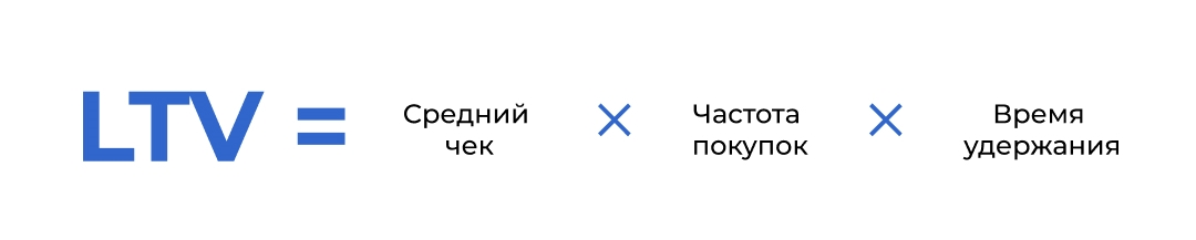 Базовая формула Базовая формула
