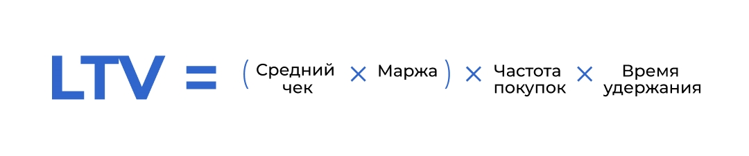 Более точная формула (с учетом маржи) Более точная формула (с учетом маржи)