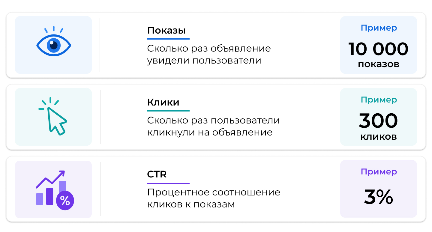 CTR-схема CTR-схема
