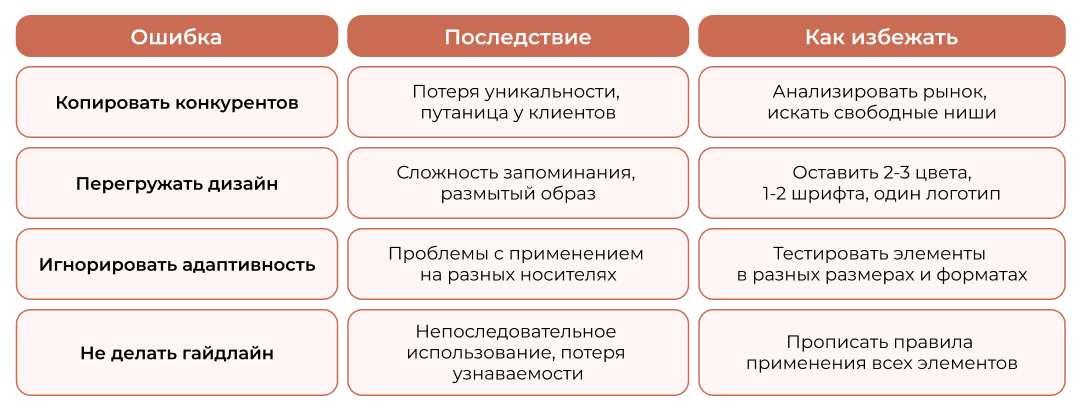 Как избежать ошибок при разработке айдентики Как избежать ошибок при разработке айдентики