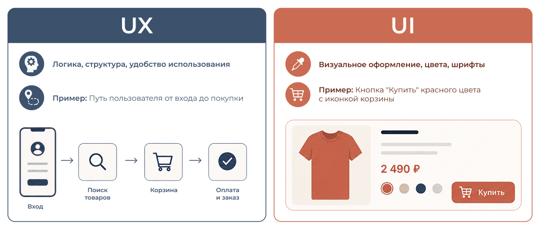 Примеры UX/UI дизайна Примеры UX/UI дизайна