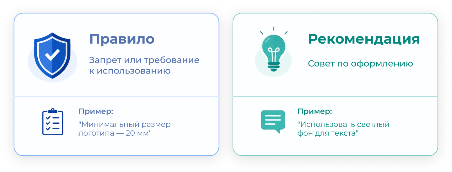 Чем отличаются правило и рекомендация в гайдлайне Чем отличаются правило и рекомендация в гайдлайне