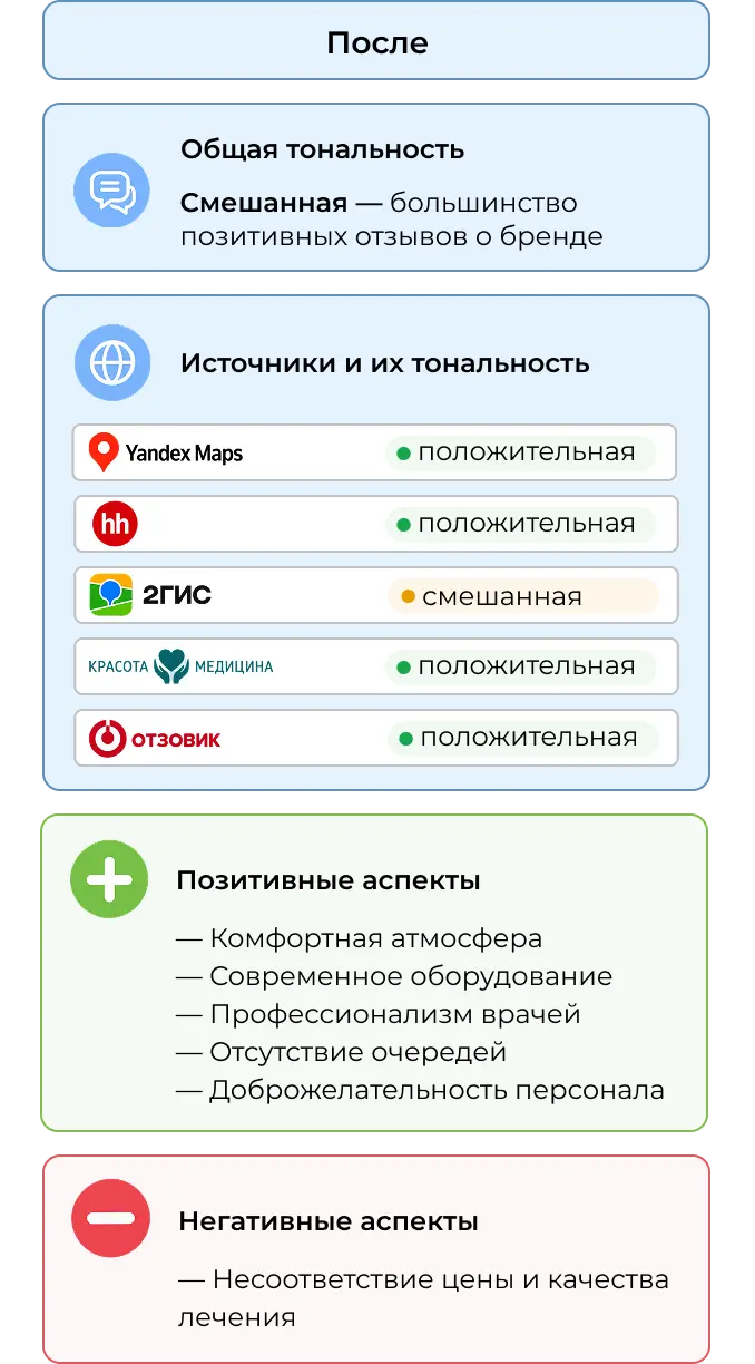 Как поменялись аспекты и источники в ответе нейросети