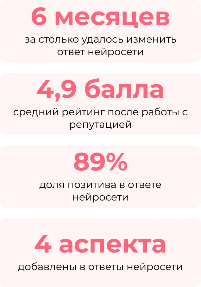 Результаты кейса по GERM