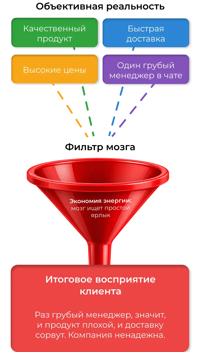 Как работает эффект ореола