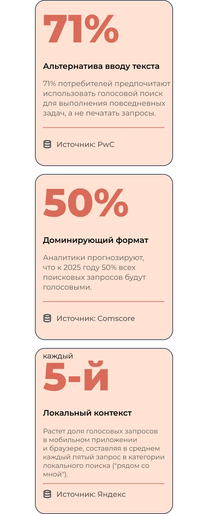 Статистика: как часто используют голосовой поиск
