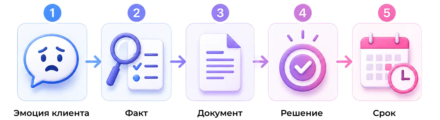 Как работает “принцип серого камня”