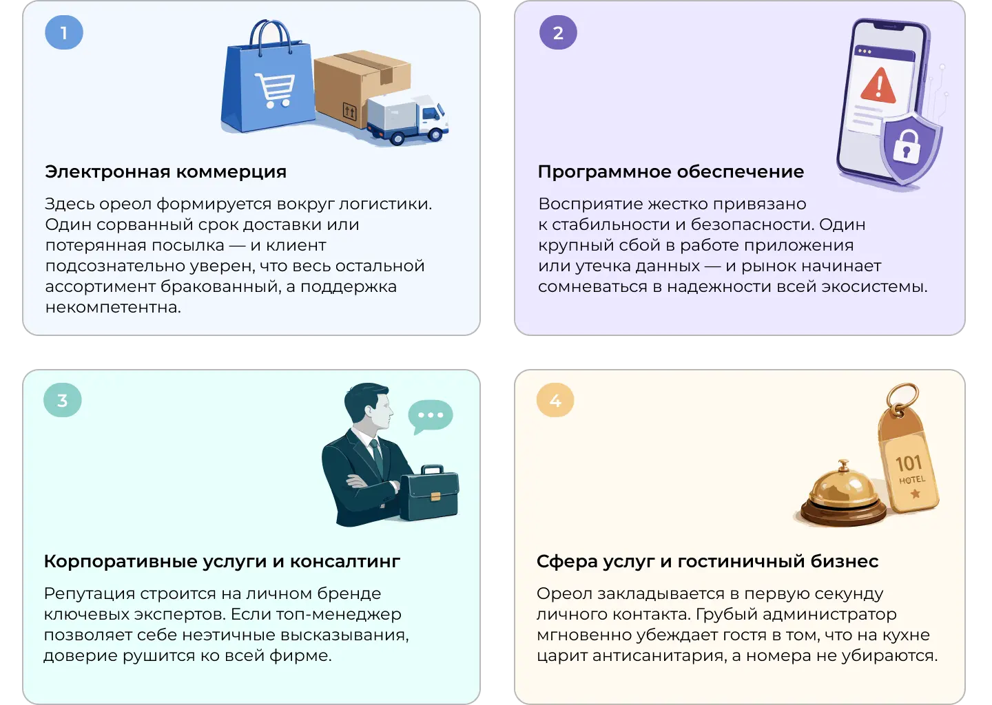 Эффект ореола в различных отраслях