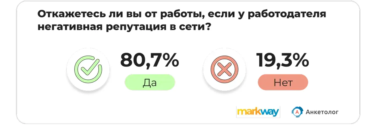Как репутация работодателя влияет на соискателей