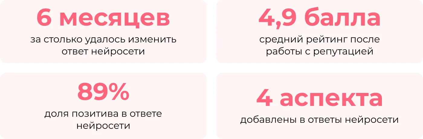 Результаты кейса по GERM