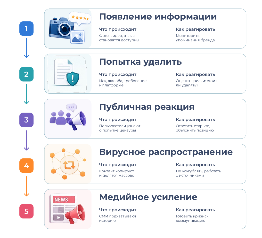 Как работает Эффект Стрейзанд Как работает Эффект Стрейзанд