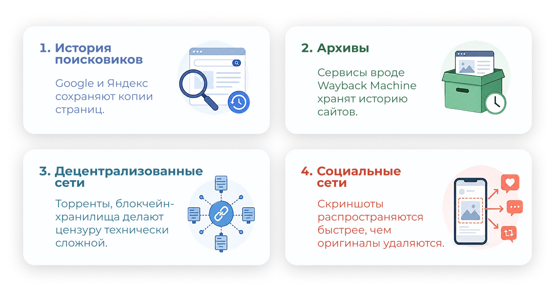 Какие данные сохраняются даже после удаления информации Какие данные сохраняются даже после удаления информации