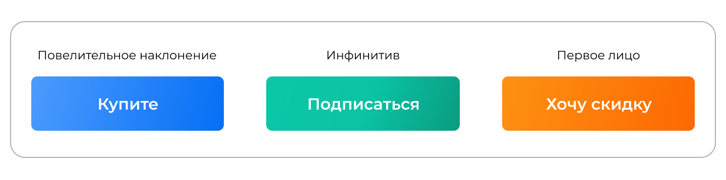 Примеры правильных глаголов Примеры правильных глаголов