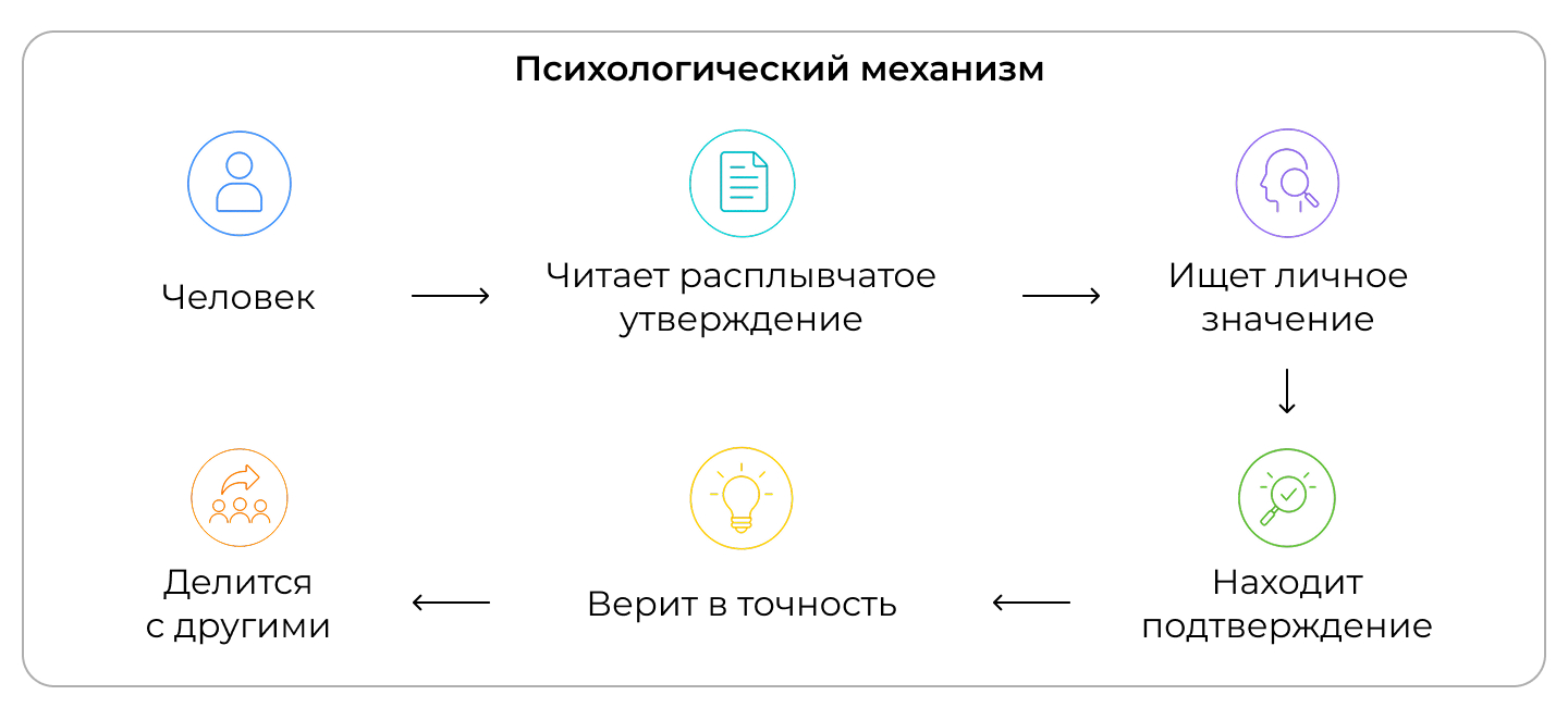 Психология эффекта Барнума Психология эффекта Барнума