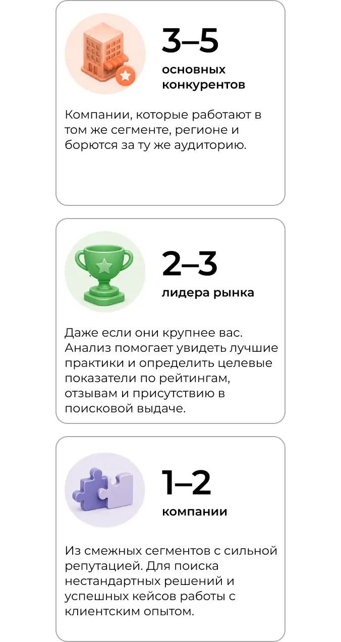 Каких конкурентов подбирать для мониторинга