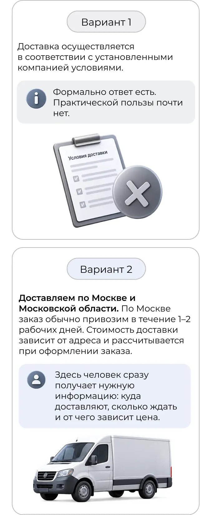 Почему блок вопросов и ответов лучше отражает информацию о компании
