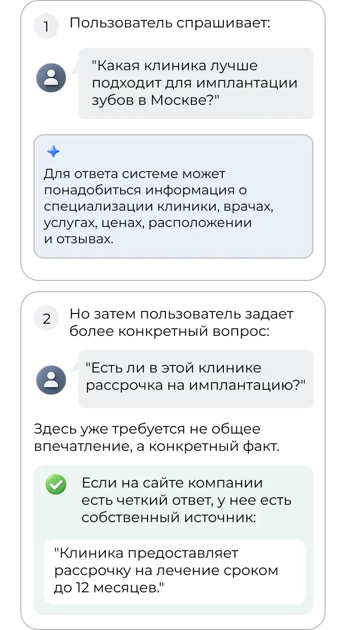 Почему блок вопросов и ответов полезен для ответов нейросетей о компании