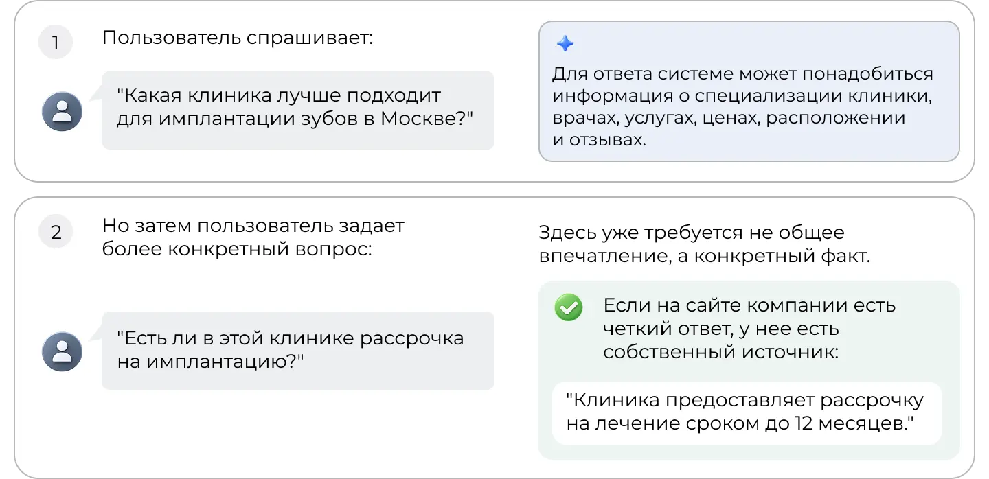 Почему блок вопросов и ответов полезен для ответов нейросетей о компании