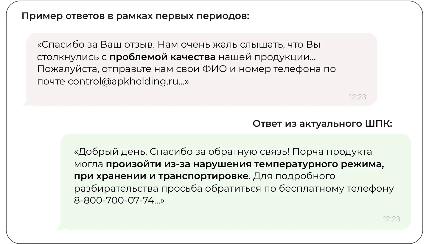Пример ответа на негативный отзыв