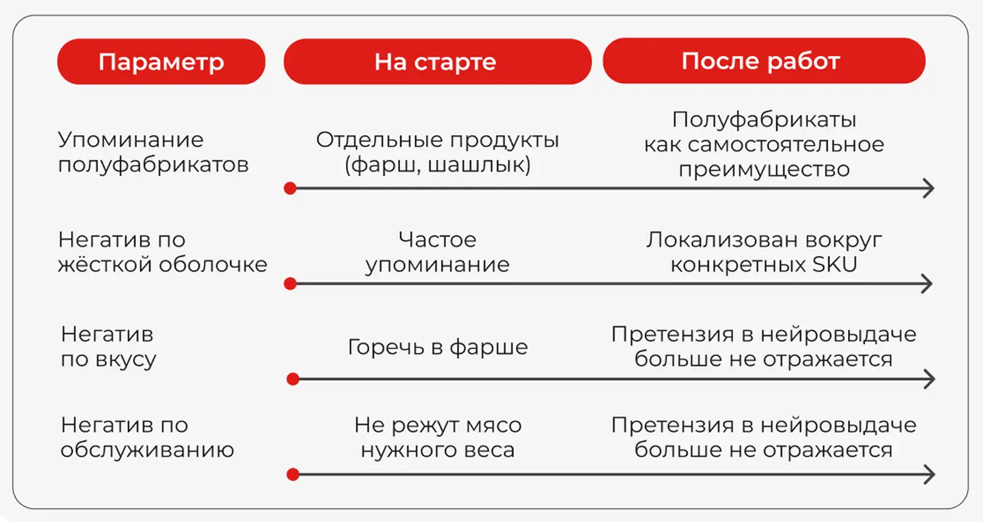 Как изменилась аспектная карта в нейросетях после GERM