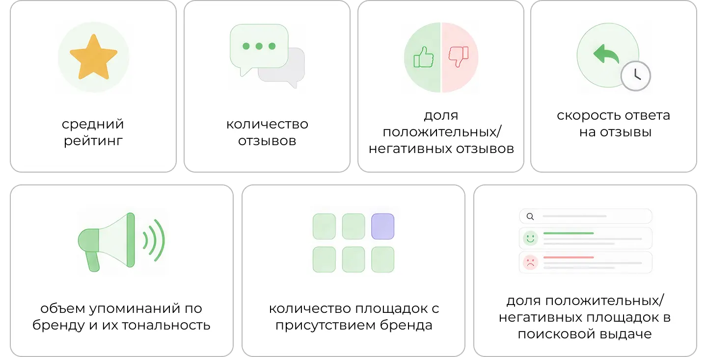 Какие бенчмарки смотреть при мониторинге конкурентов