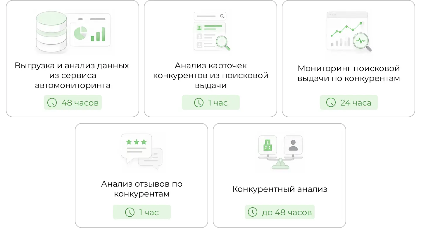 Как быстро аналитики Markway готовят мониторинг конкурентов