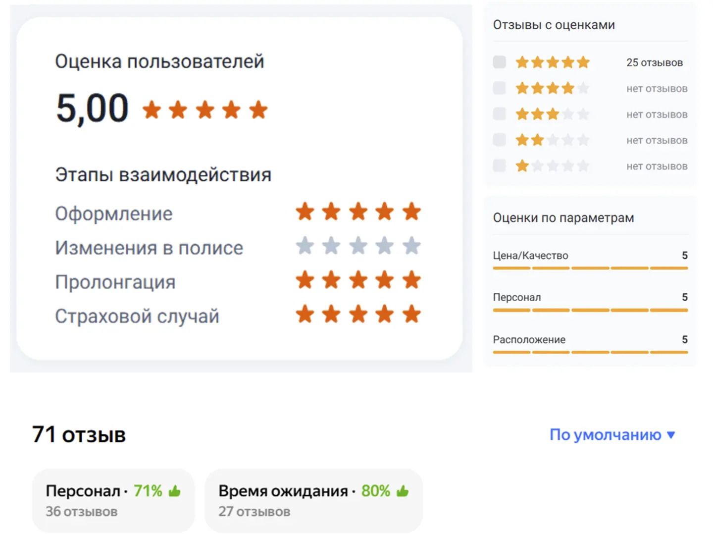 Как Банки.Ру, Zoon и Яндекс Карты оценивают отдельные аспекты после работы с отзывами