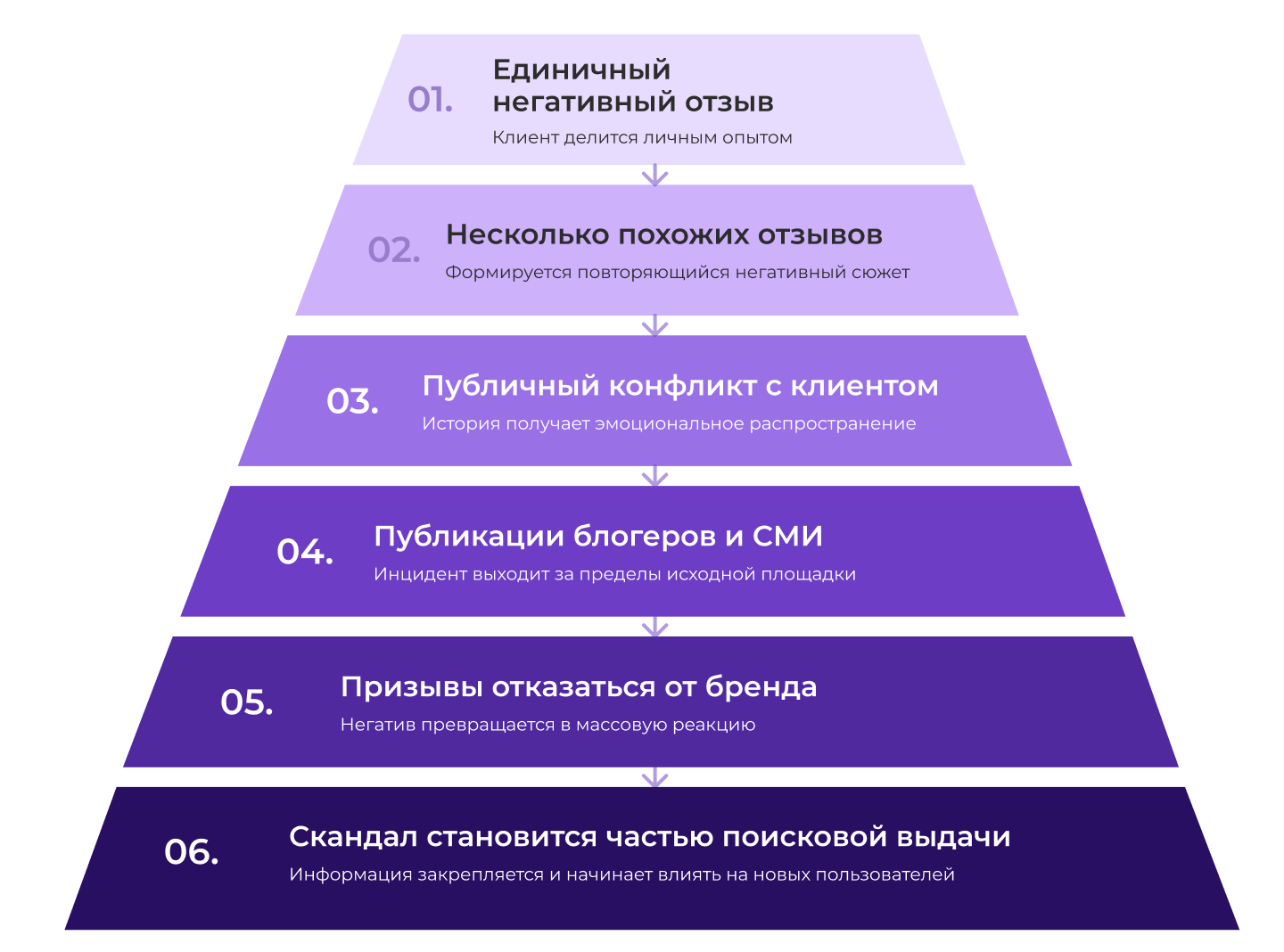 Когда репутационный риск переходит в скандал