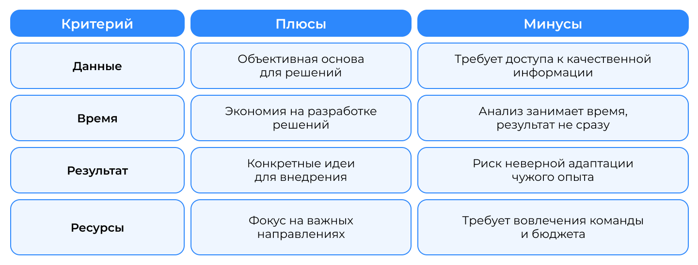 Плюсы и минусы бенчмарков Плюсы и минусы бенчмарков