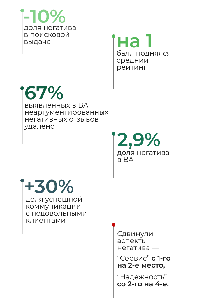 Кейс по управлению репутацией пенсионного фонда