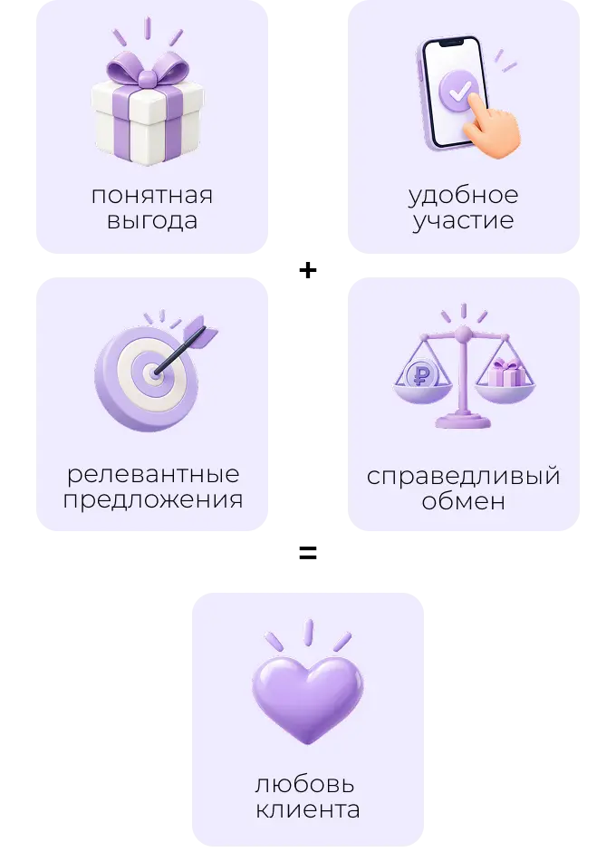 Как работает программа лояльности