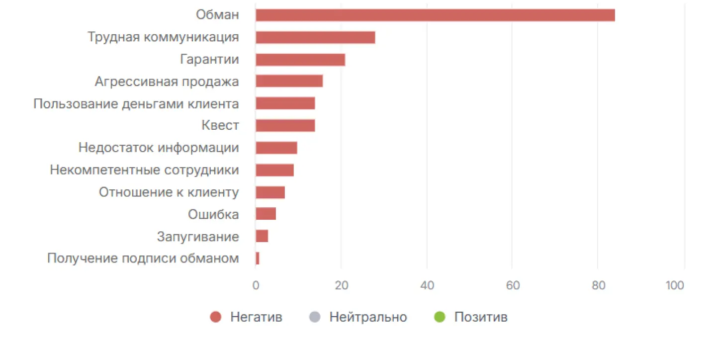 Кластеризация страхов клиентов