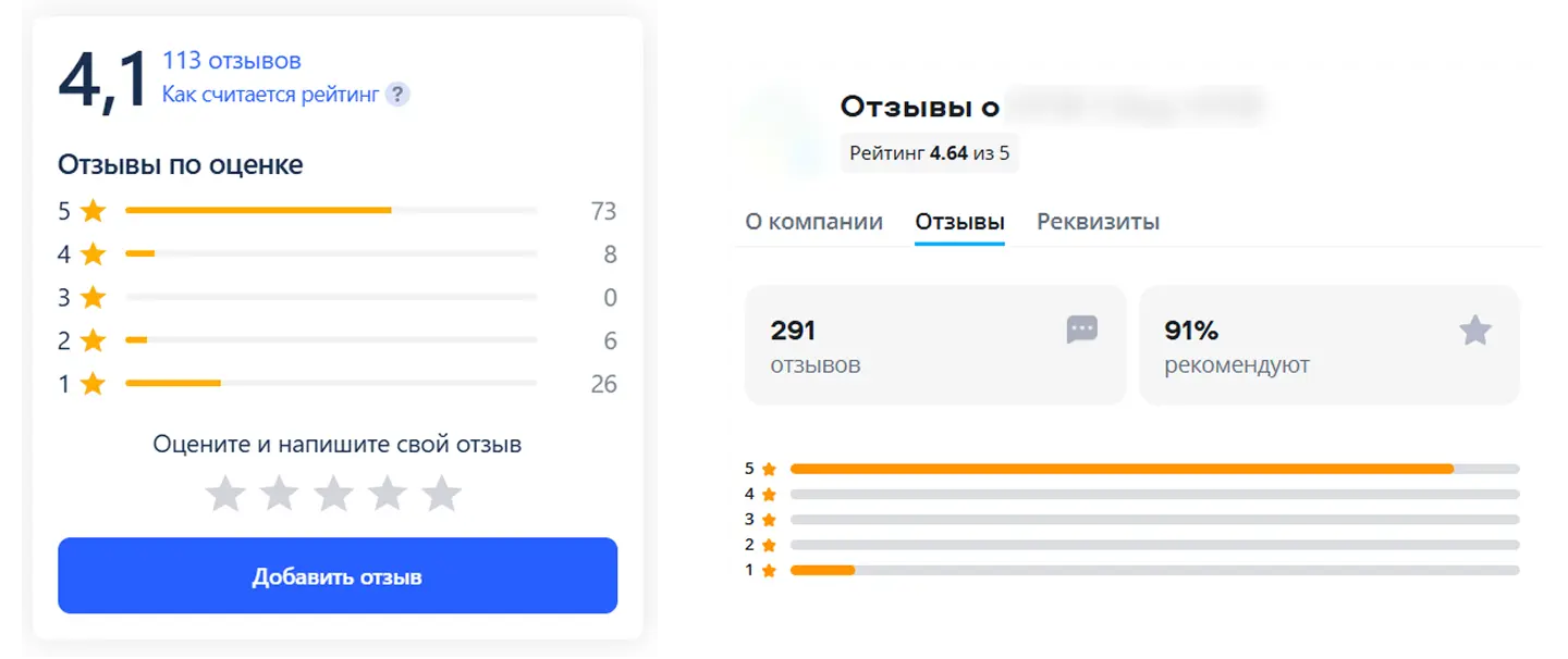 Рейтинги на Выберу.ру и Сравни.ру после работы с немотивированным негативом