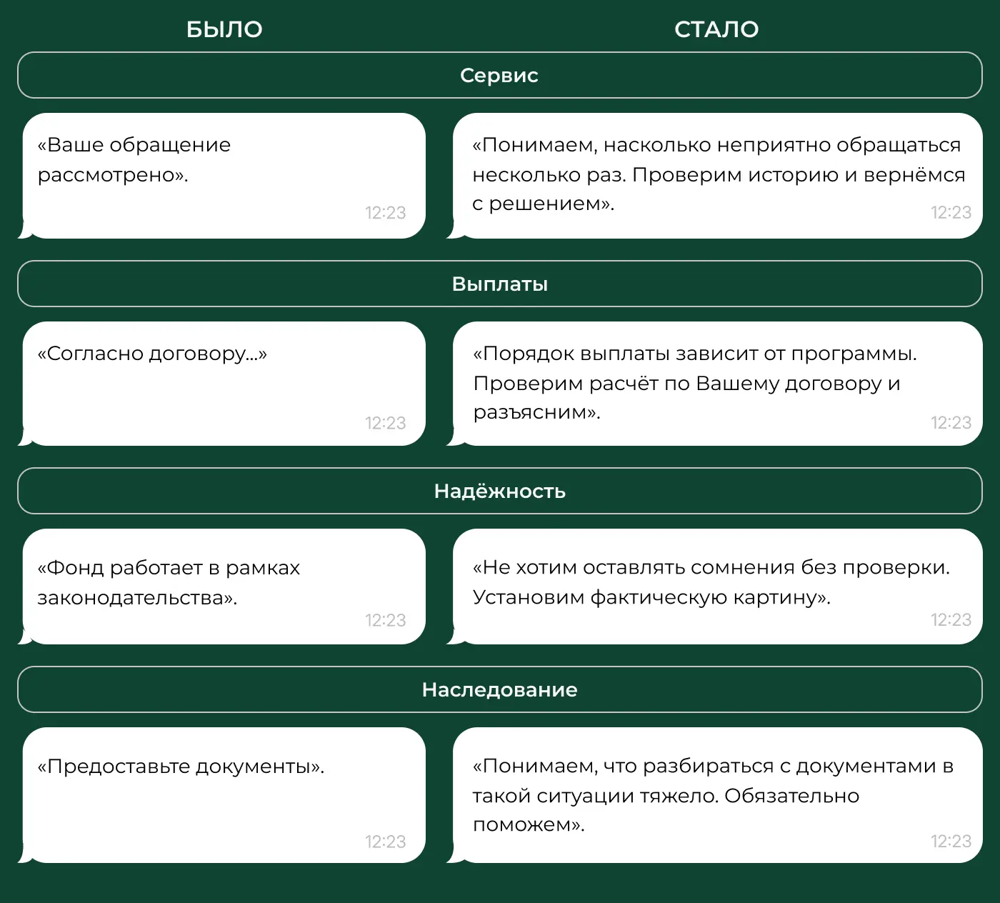 Как изменить ответы компании на отзыв
