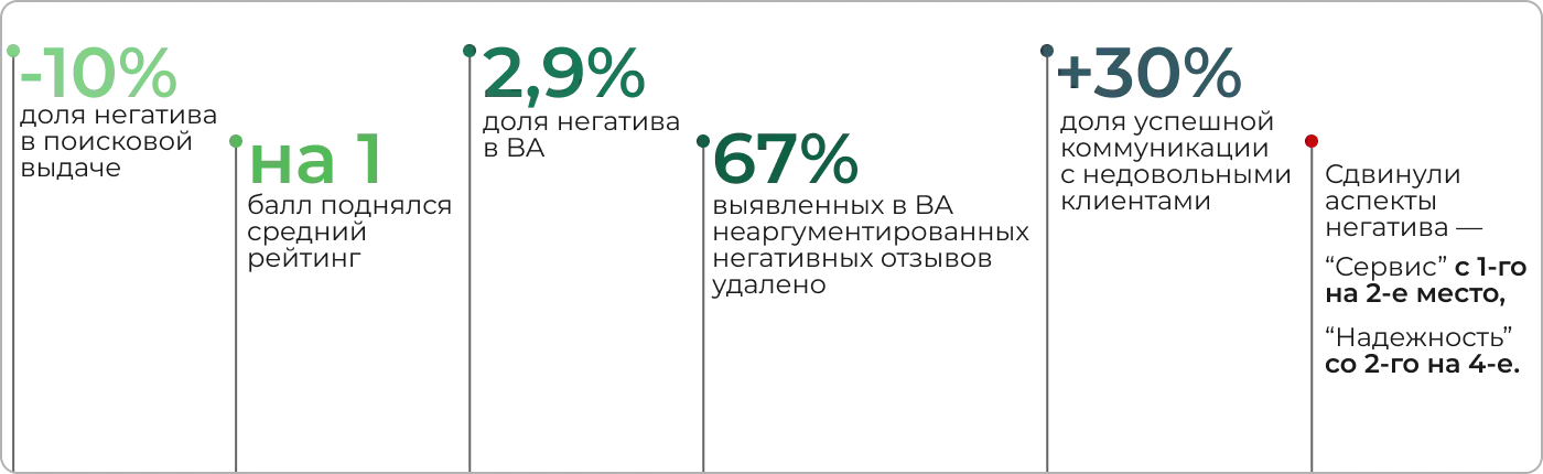 Кейс по управлению репутацией пенсионного фонда
